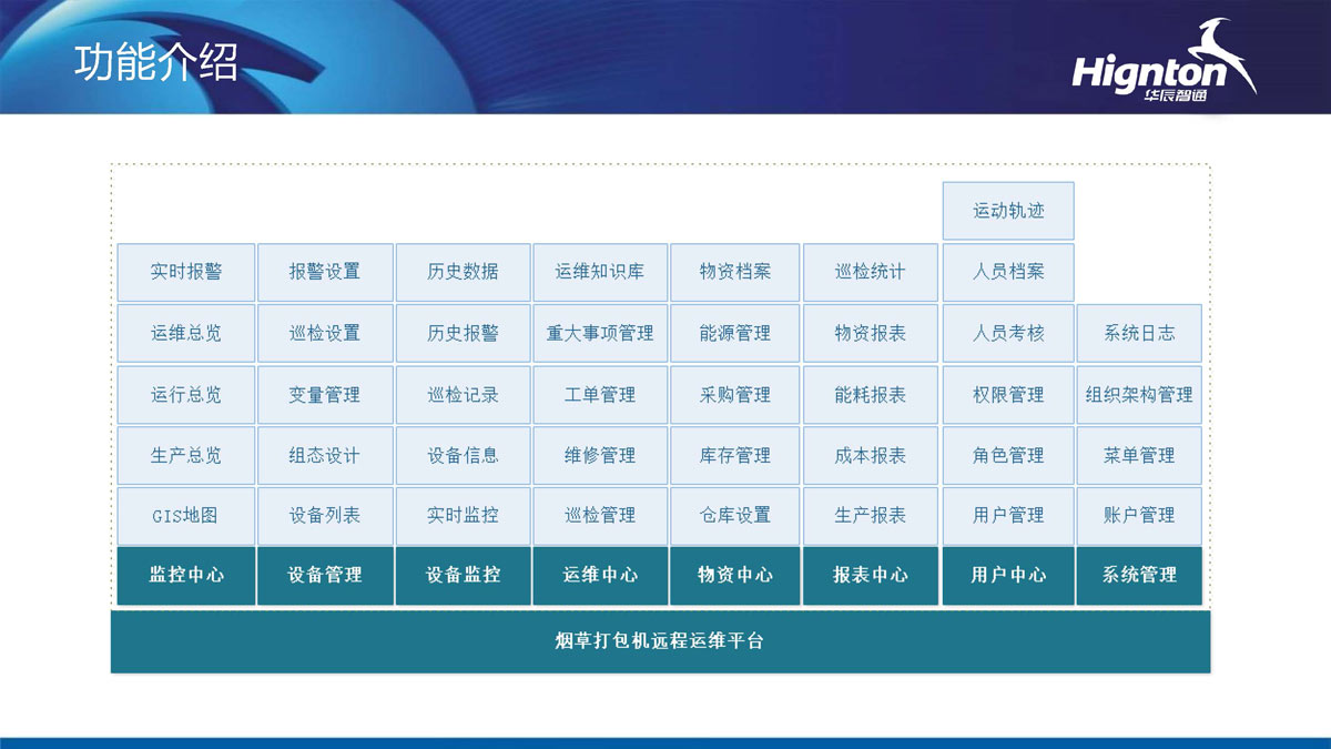 功能(néng)介紹