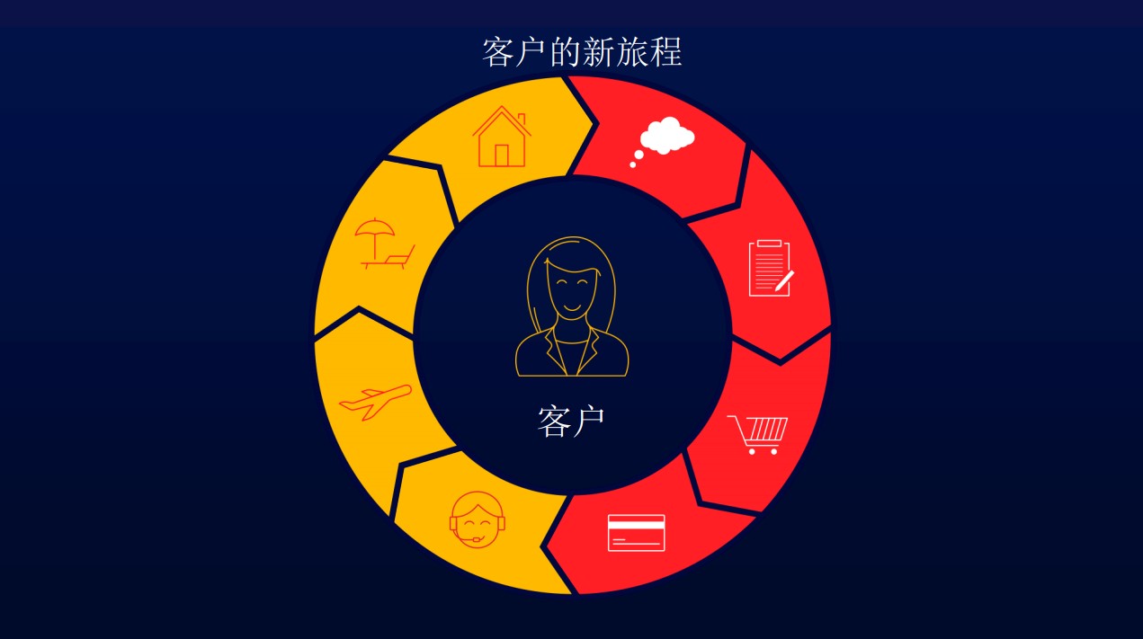 客戶(hu)體(ti)驗(yàn).jpg